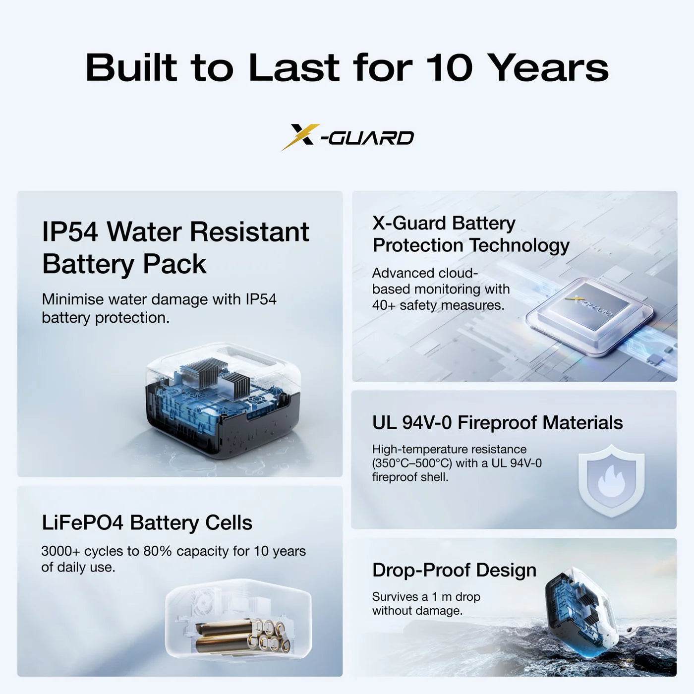 Ecoflow River 3 Max Portable Power Station