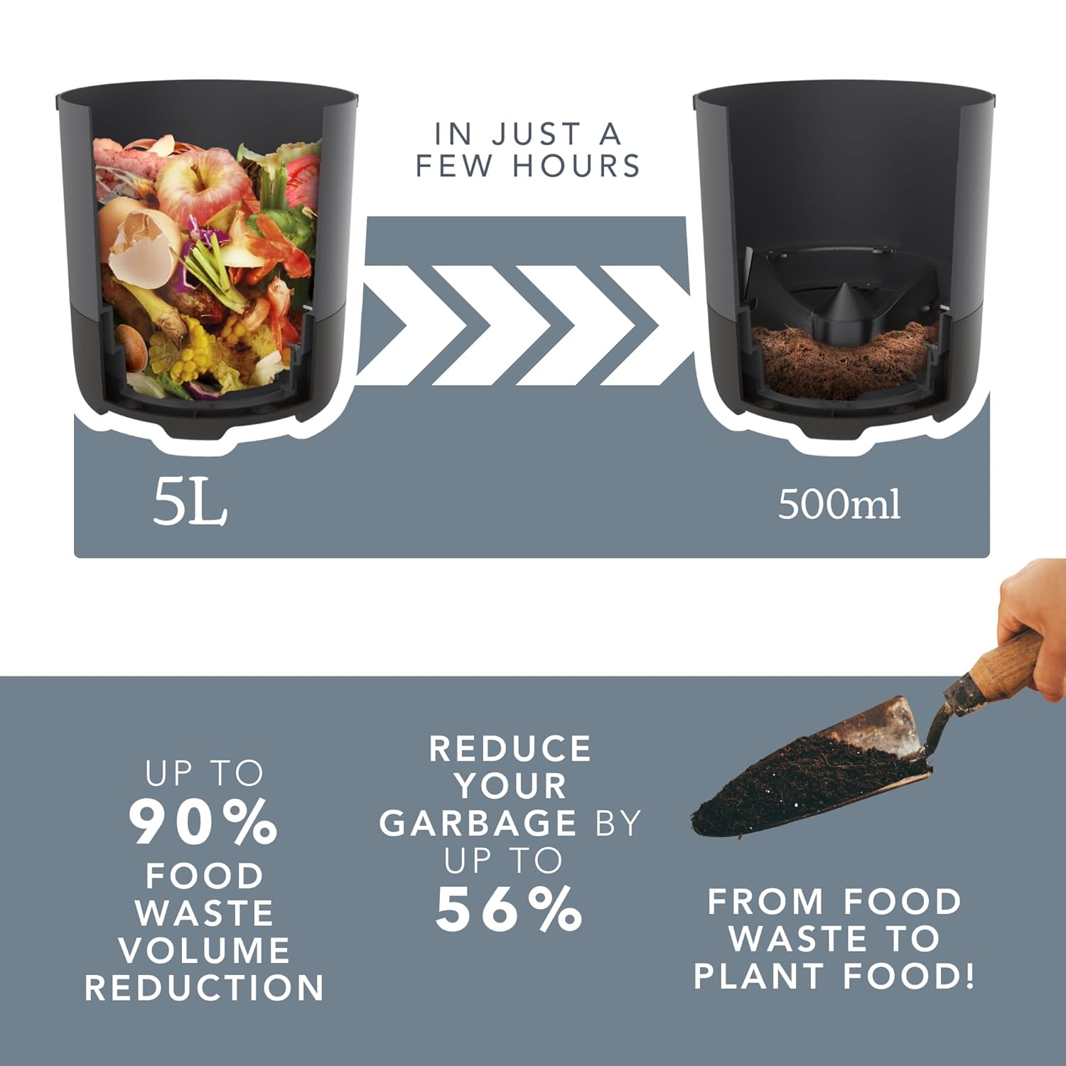 FoodCycler Eco 5 Foodilizer output for plants