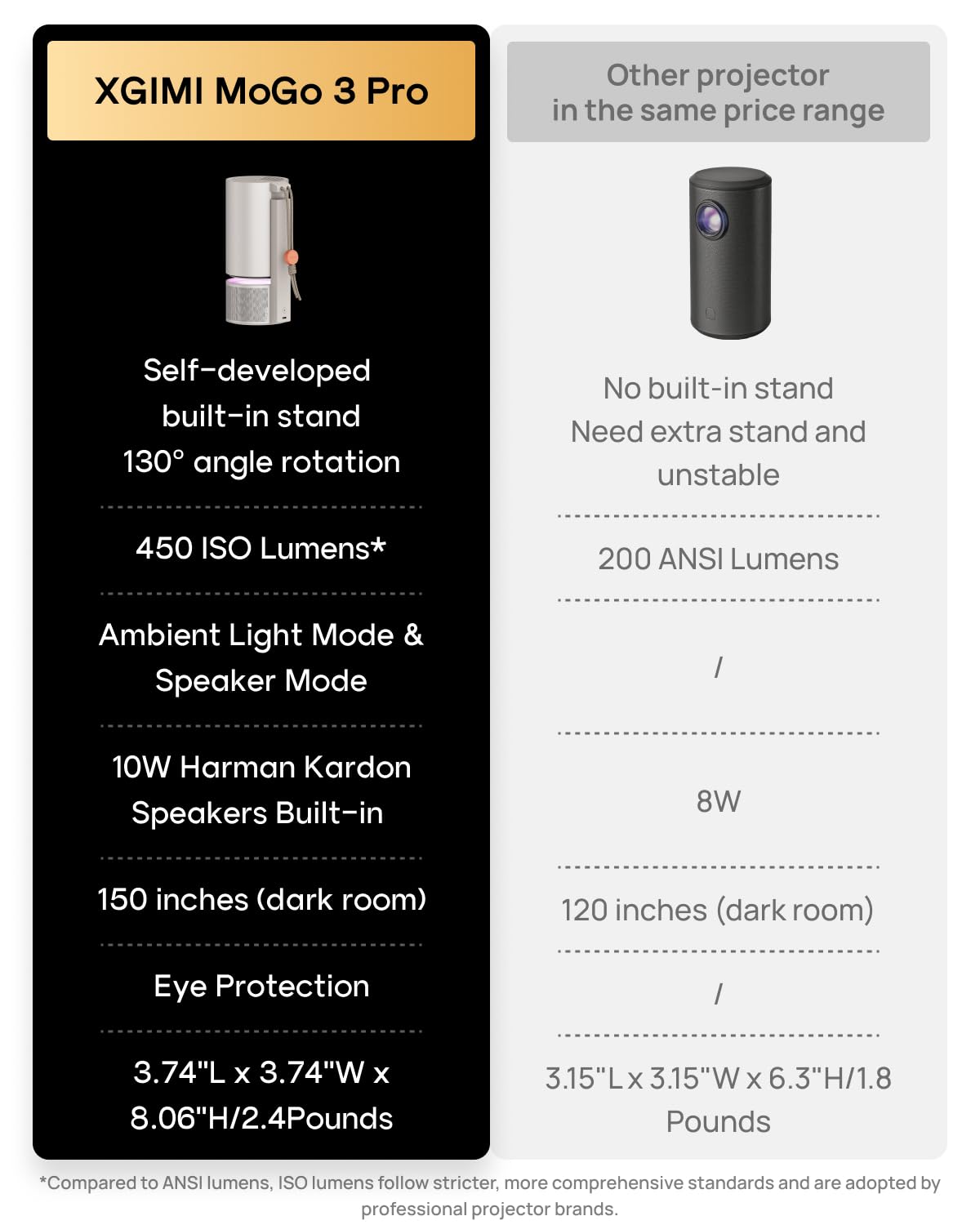 XGIMI Mogo 3 Pro Portable Projector