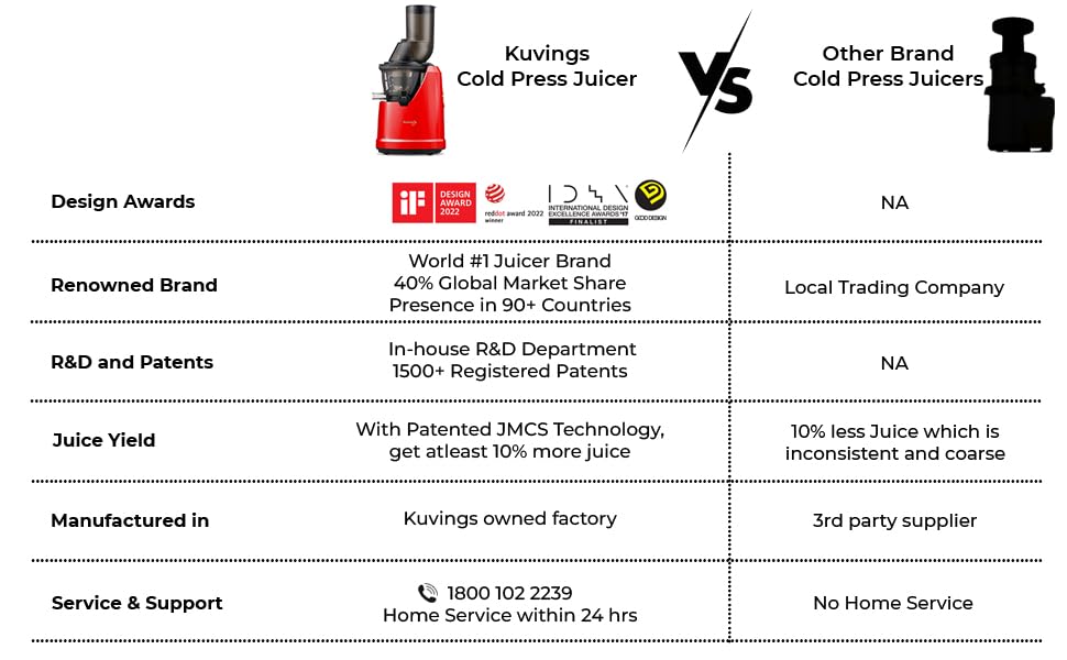 Kuvings B1700 Cold Press Slow Juicer with Sorbet and Smoothie Strainers
