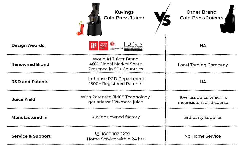 Kuvings Evo 810 Professional Cold Press Whole Slow Juicer With Smoothie & Sorbet Strainers