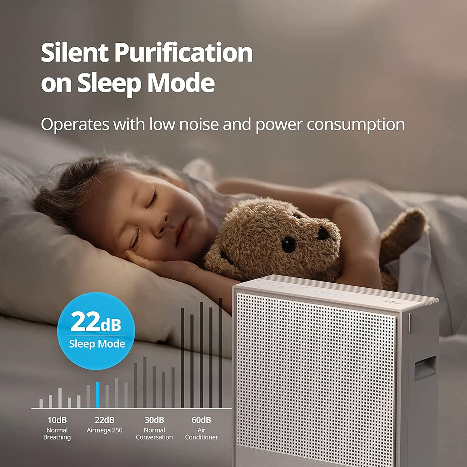 Coway Airmega 250 (Ap-1720H) Air Purifier For Living Room