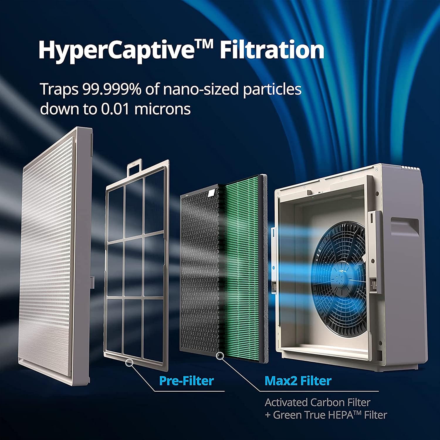 Coway Airmega 250 (Ap-1720H) Air Purifier For Living Room