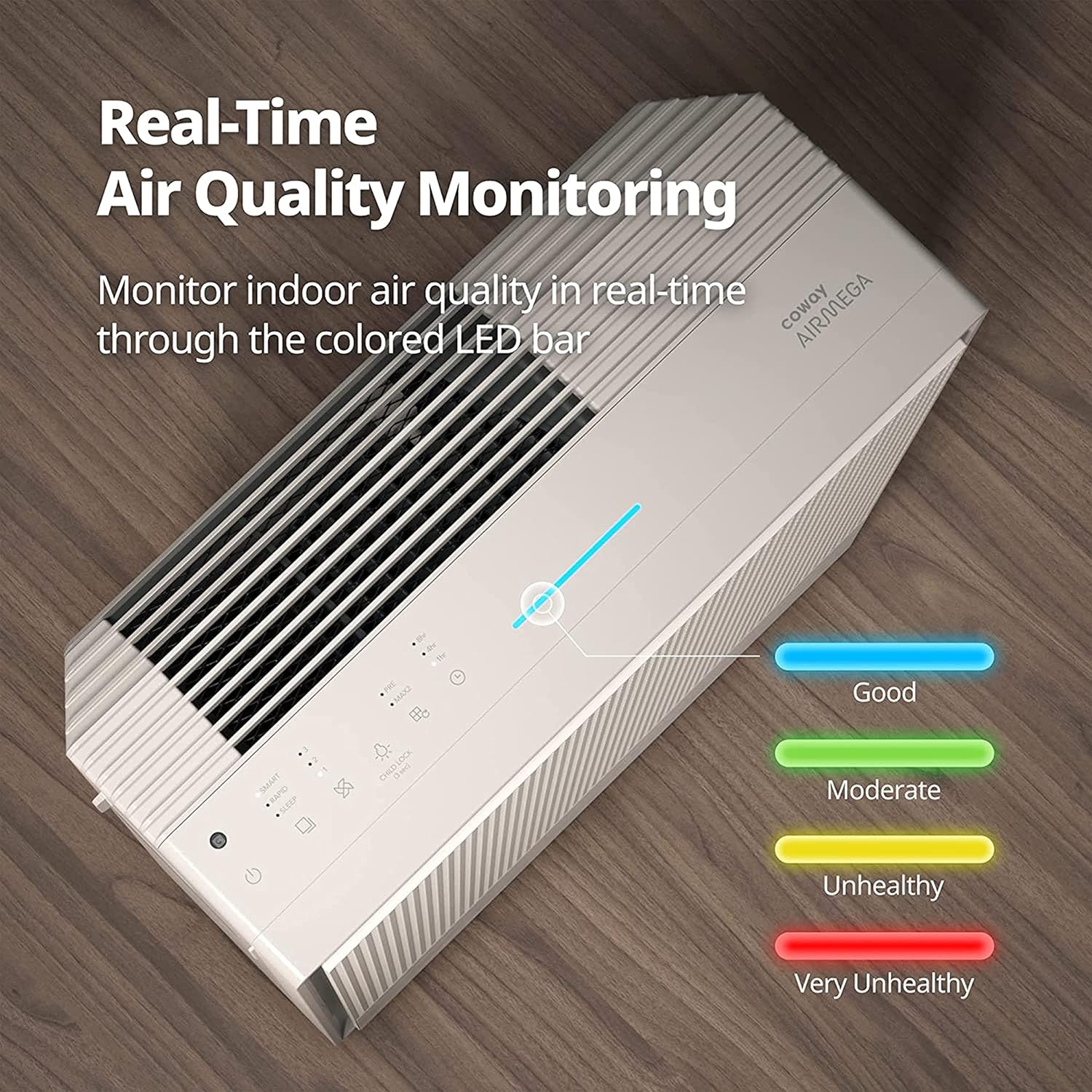 Coway Airmega 250 (Ap-1720H) Air Purifier For Living Room