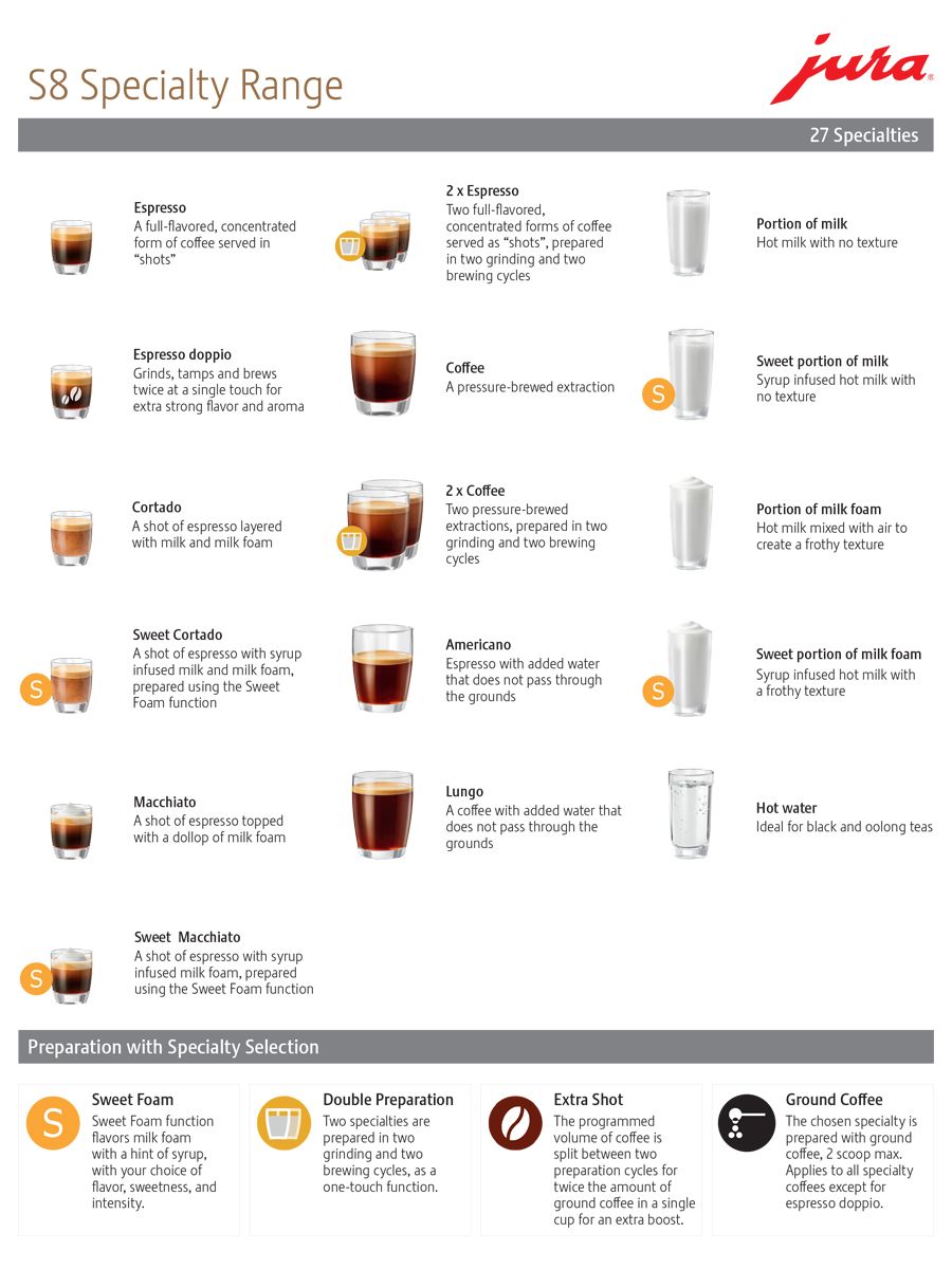 JURA S8 Chrome Luxury Premium Espresso Coffee Machine (INTB)