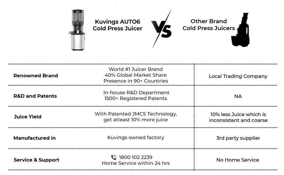 Kuvings Auto 6 Hands Free Cold Press Juicer