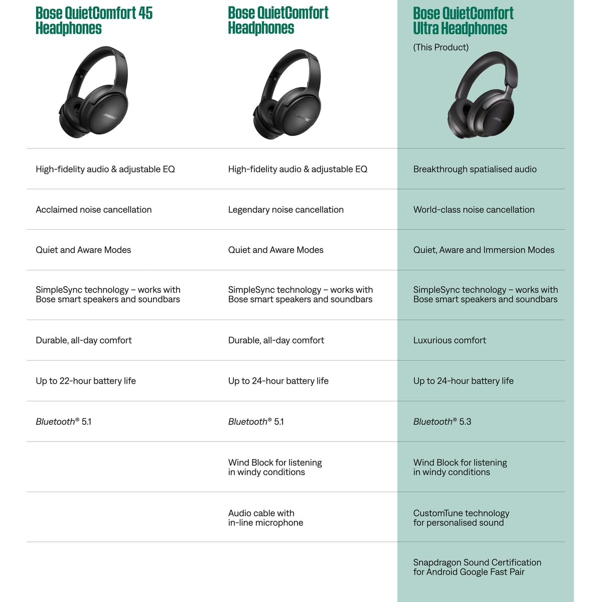 Bose New QuietComfort Ultra Wireless Noise Cancelling Headphones with Spatial Audio