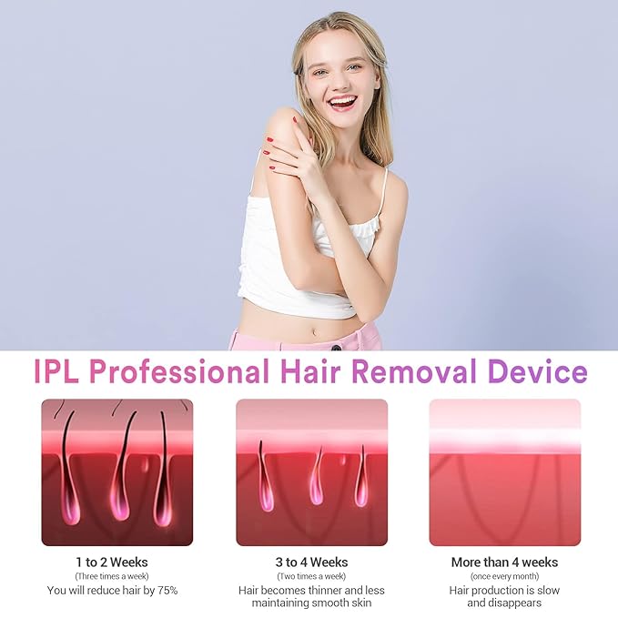 ALT: An informational image for an IPL Professional Hair Removal Device. At the top, a smiling woman with blonde hair wearing a white crop top and pink pants is shown. Below her, three stages of hair removal progress are illustrated.