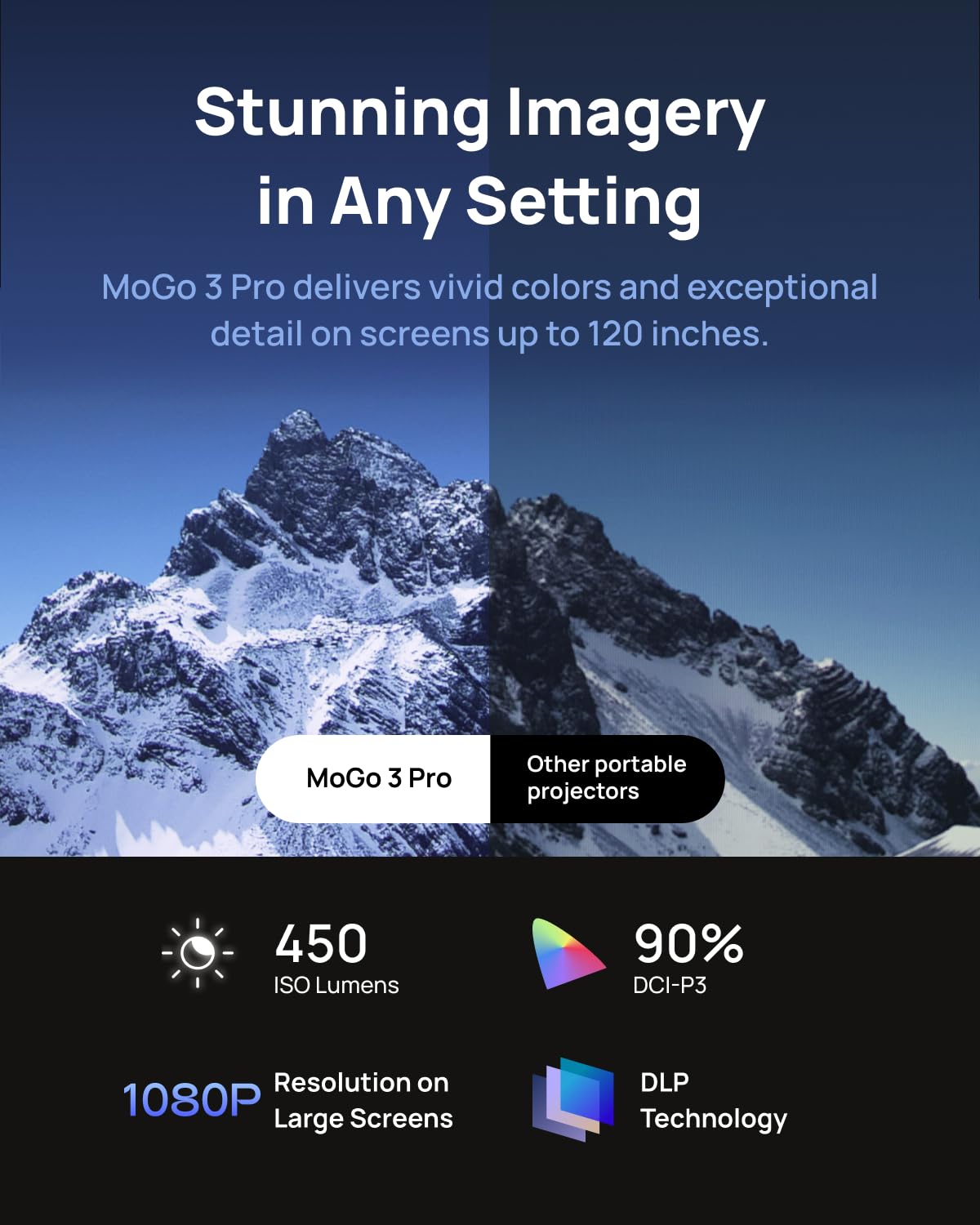 XGIMI MoGo 3 Pro Portable Projector with PowerBase Stand (Bundle)