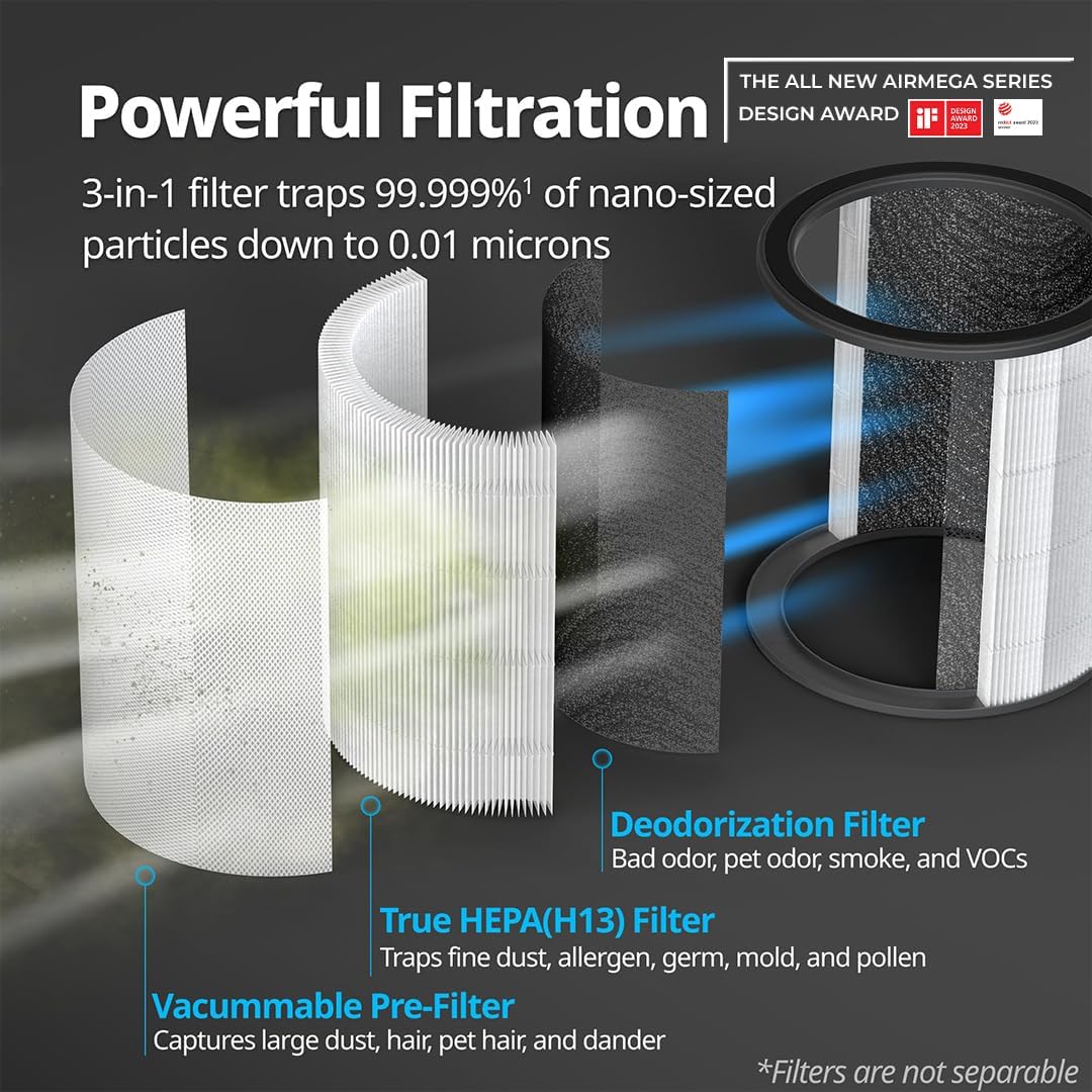 Coway Airmega AIM (AP-0623B) Air Purifier For Home