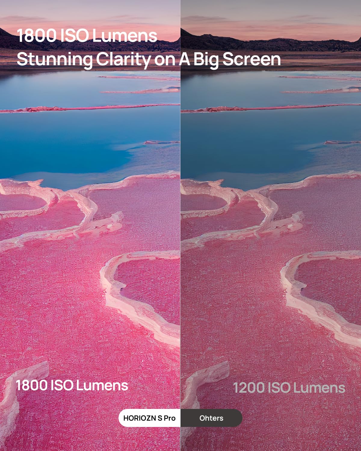 XGIMI Horizon S Pro, 4K Projector