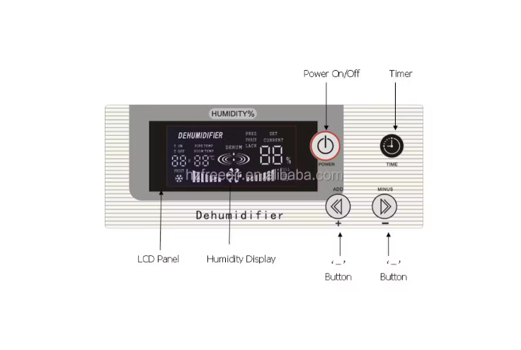 A control panel for a dehumidifier, labeled with various functions. The panel includes an LCD display showing humidity levels and other settings.