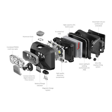Ledlenser Rechargeable LED Headlamp  HF6R