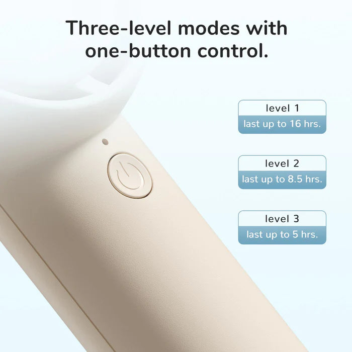 Image highlighting a handheld fan with three-level modes controlled by a single button. The levels offer varying durations: Level 1 lasts up to 16 hours, Level 2 lasts up to 8.5 hours, and Level 3 lasts up to 5 hours.