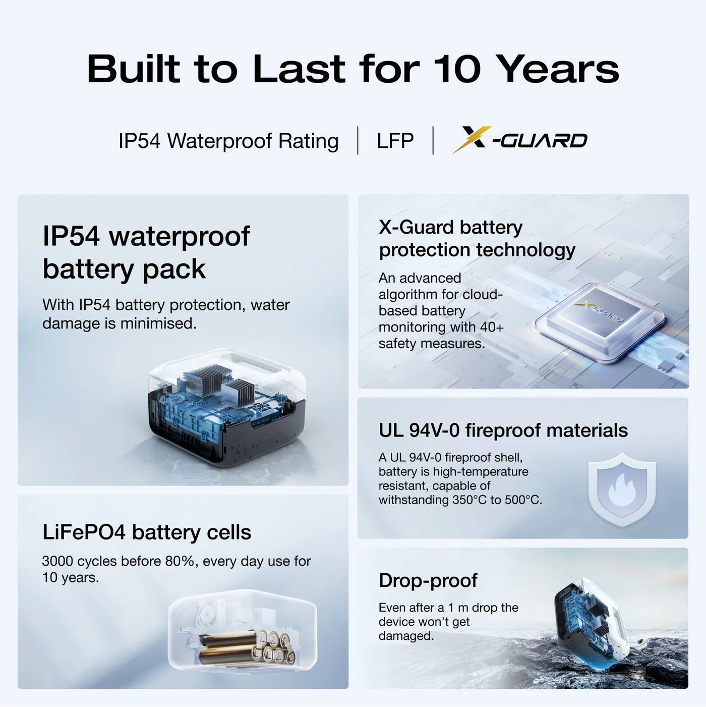 Ecoflow River 3 Portable Power Station