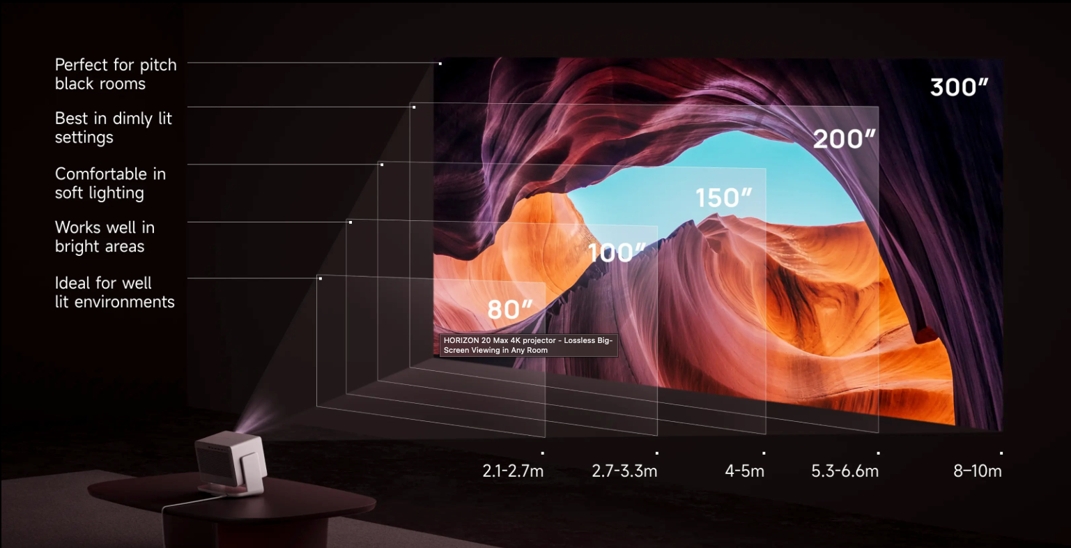 XGIMI Horizon 20 Pro Max