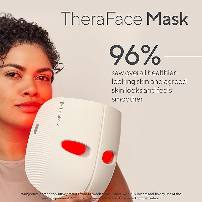 A woman holding the TheraFace Mask, which emits red light onto her skin. The promotional image highlights a statistic stating that 96% of users reported healthier-looking skin that feels smoother. The text is accompanied by a disclaimer noting that the results are based on a 12-week clinical study with 31 participants using the mask once daily. The image emphasizes the mask's benefits for skin health and rejuvenation.