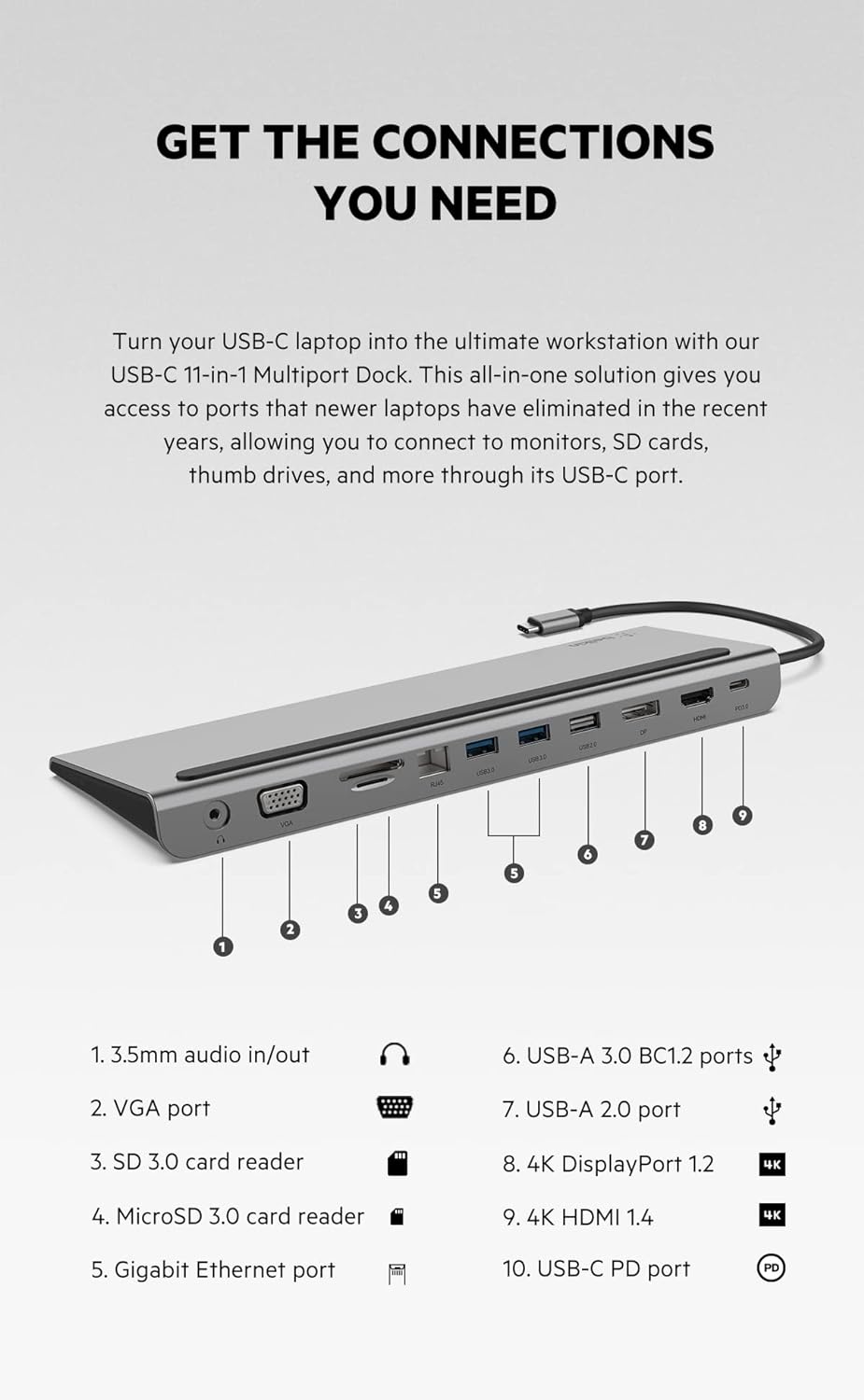 - Image highlighting the various ports and connections available on the Belkin USB-C 11-in-1 Multiport Dock including 3.5mm audio in/out, VGA, SD card reader, MicroSD card reader, Gigabit Ethernet, USB-A 3.0, USB-A 2.0, 4K DisplayPort, 4K HDMI, and USB-C PD port.