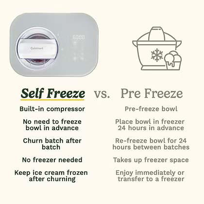 Cuisinart Freeze Ease Ice Cream Maker ICE 90IN