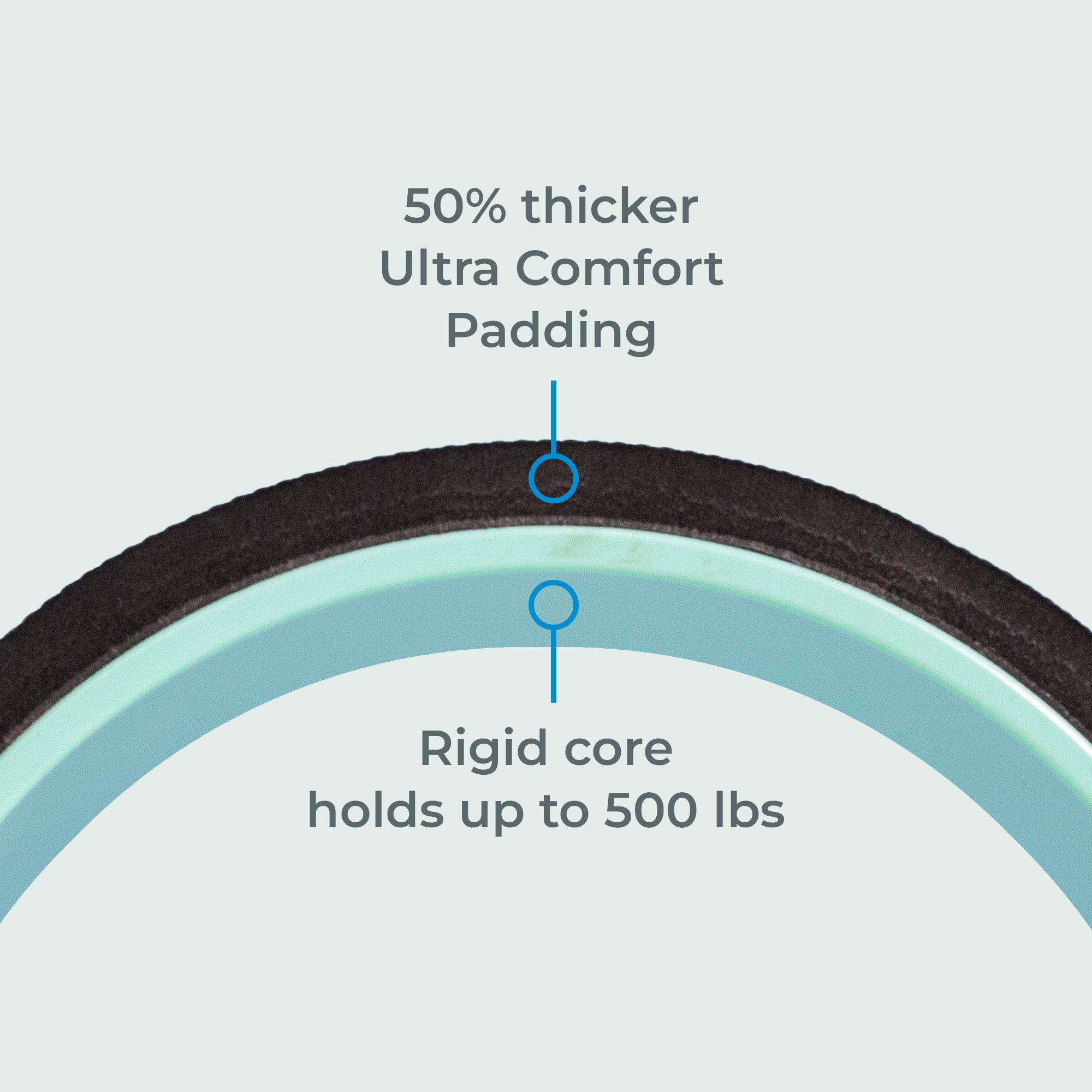 Chirp Wheel XL Super Comfort shown alongside the wider Chirp wheel range