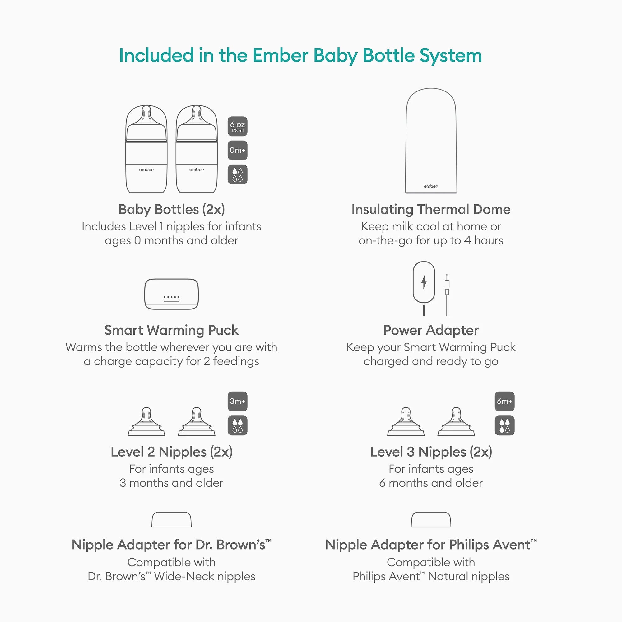 Ember Baby Bottle Plus
