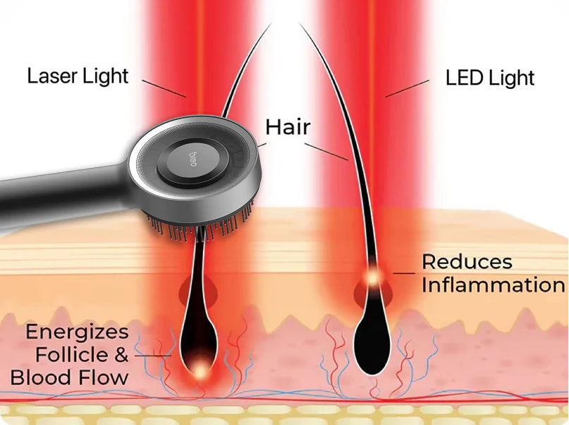 Breo Scalp Massager 3L With Red Light