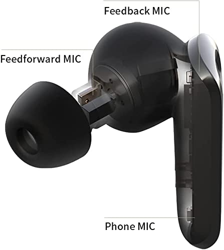 This image provides a detailed breakdown of the microphone components in the earbuds:

1. **Feedback MIC**: Positioned to pick up internal noise within the ear canal for active noise cancelation.
2. **Feedforward MIC**: Designed to capture external noise for enhanced environmental noise reduction.
3. **Phone MIC**: Optimized for clear voice transmission during phone calls.

These features collectively enhance audio quality, particularly in noisy environments, ensuring immersive listening and effective commu