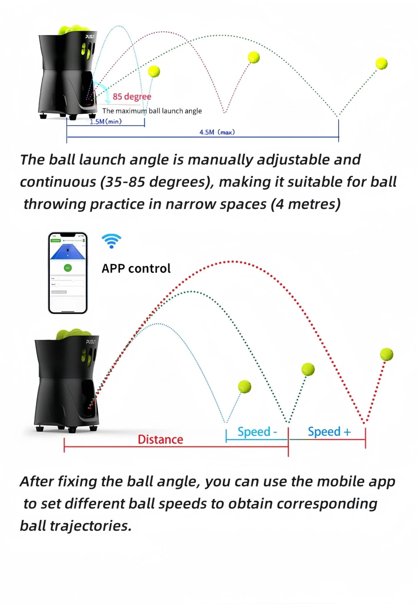 This image illustrates the PT-Mini Ball Machine's adjustable ball launch angle (35-85 degrees) for narrow spaces (4 meters) and app-controlled settings for varying ball speed and trajectories.